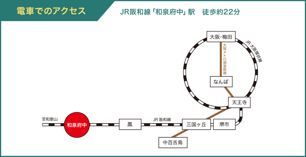 電車でのアクセス